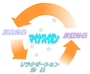 �T���t���b�V���C���[�W